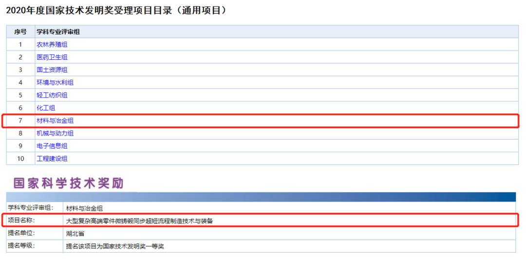 ▲ 公告顯示，"大型復雜高端零件微鑄鍛同步超短流程制造技術與裝備"歸屬國家技術發(fā)明獎一等獎材料與冶金組（雙擊可放大查看），天昱智造首席科學家張海鷗為第一完成人